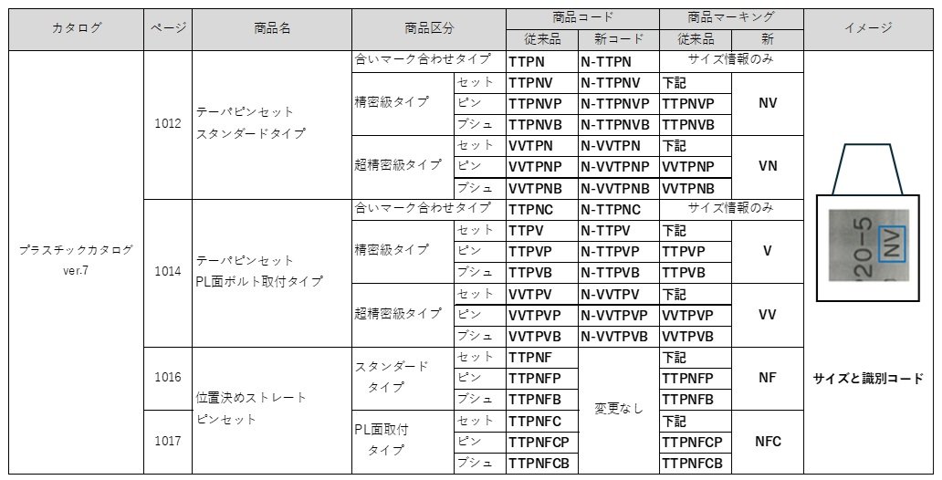 プラスチックカタログVer.7：テーパピン・位置決めストレートピン仕様